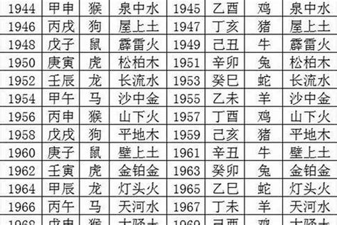 1969年五行缺什么|1969年6月20日出生的人五行缺什么？